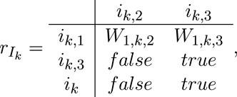 Generalized Net Model of the Foreign Object Principle and its Network Physiology Interpretations